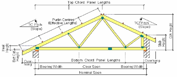 Roof Truss Spacing Roof Truss Spacing